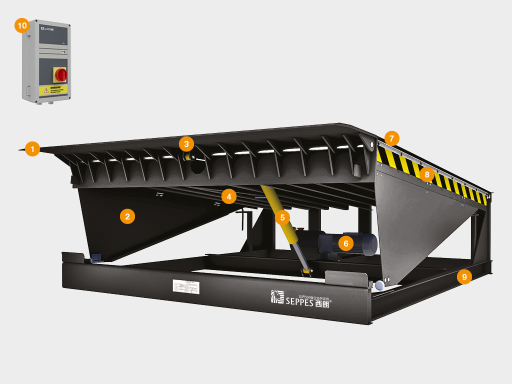 Hydraulic Dock Leveller 液压卸货平台