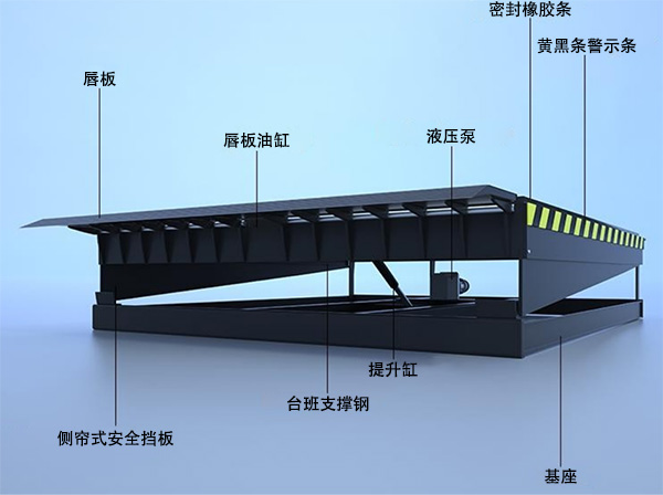 Hydraulic Dock Leveler 液压卸货平台