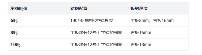 卸货平台参数 卸货平台参数