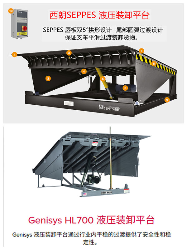 西朗SEPPES卸货平台
